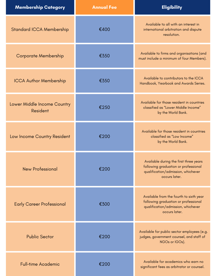Membership fees